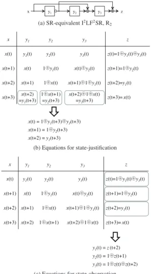Fig. 5 State-justification and state-observation for R 2 .
