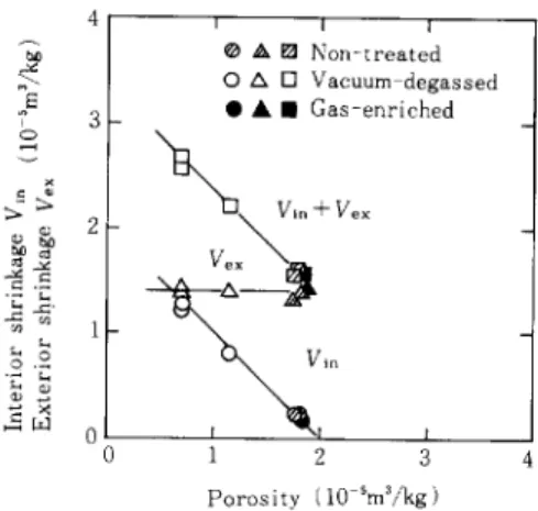 Fig. 15 Effect of quenching temperature on the