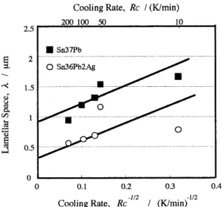 Fig. 5 TEM micrographs of Sn36Pb2Ag ball cooled at 100 K/ min. Bright field image (b) magnifies the area A in (a) by 3.75 times.