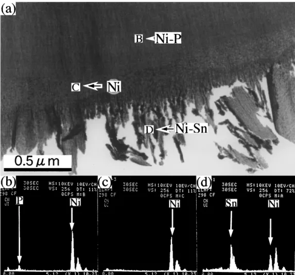 Fig. 10 TEM micrograph and EDX analysis results of Sn36Pb2Ag ball bonding interface cooled at 100 K/min; Bright field image (a) and analysis results (b), (c), (d) at the area B, C, D in (a), respectively.