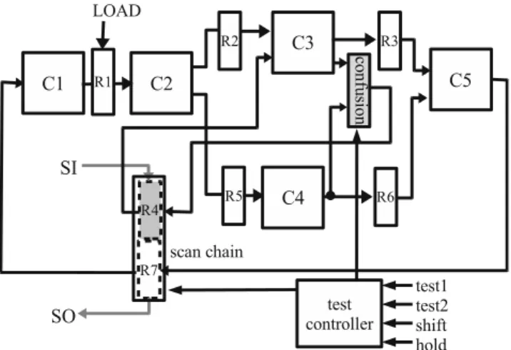 Figure 2 shows an example where the proposed method is applied to a sequential circuit in Fig