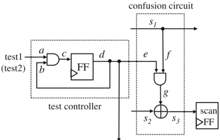 Figure 5 shows lines bound to the control inputs of the scan registers. From the assumption, errors  propa-gated to l or m are detectable