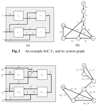Fig. 1 Embedding a multiplexer in the behavioral description. (a) Origi- Origi-nal core