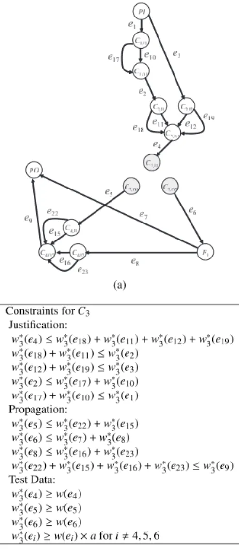 Fig. 7 Extended system graph G.