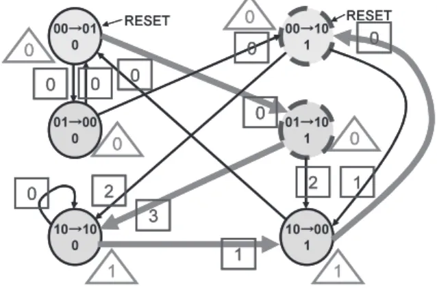 Fig. 5 Example of test sequence.