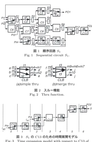 Fig. 1 Sequential circuit S 1 .