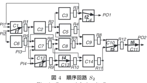 Fig. 4 Sequential circuit S 2 .
