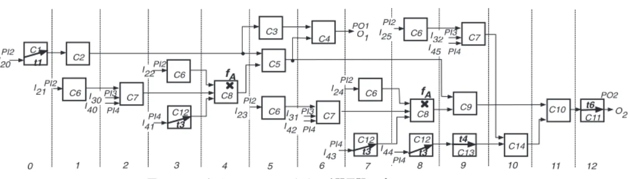 図 6 S 2 における CLBC8 のための時間展開モデル C(G A (S 2 , C8))