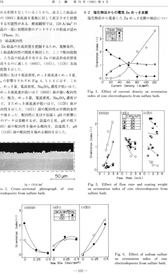 Fig.  4.  Effect  of  current  density  on  orientation  index  of  zinc  electrodeposits  from  sulfate  bath.