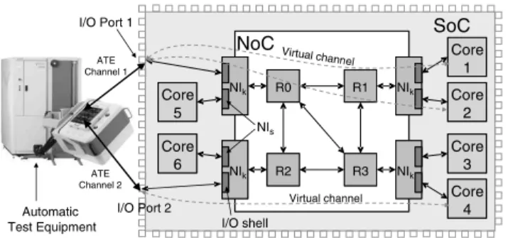 Fig. 2 Transaction-based on-chip communication (Simplified AXI burst-write transaction).