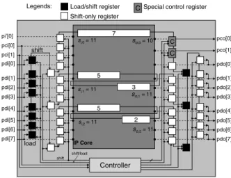 Fig. 4 NoC-reuse wrapper architectures [26].