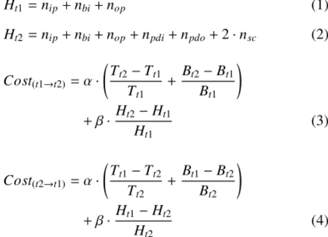 Fig. 7 Rectangles represent tests of Core 6 of p93791 [29] benchmark circuit.