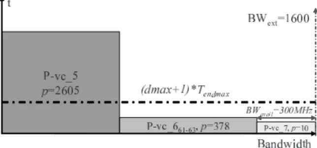 Fig. 5 Packing results from steps 1-3.