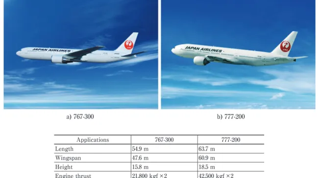 Fig.  14　Boeing jet airliners, Boeing 767 and 777 and their specifications  41) .