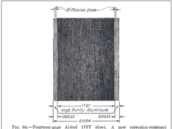 Fig. 6  Diffusion Zone of Alclad 17S and its description  7) .