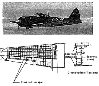 Fig.  12  Zero fighter， Model 52 (A6M5)  and  the structure of i回 mam wmg