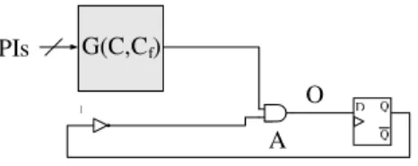 Fig. 10 A cyclic sequential circuit S cδ f .