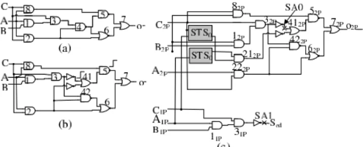 Fig. 5 (a) A combinational circuit. (b) Its segment leaf-dag for segment 345. (c) Its segment rising-smooth circuit for segment 345.