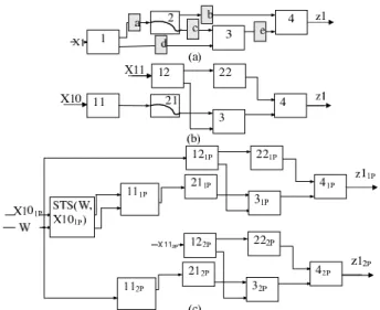 Fig. 6 (a) An acyclic sequential circuit. (b) Its TEM. (c) Its pattern- pattern-dependency circuit.
