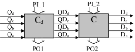 Fig. 9 A duplex combinational circuit.