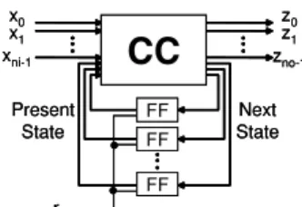 Fig. 1 An incompletely specified finite state machine.