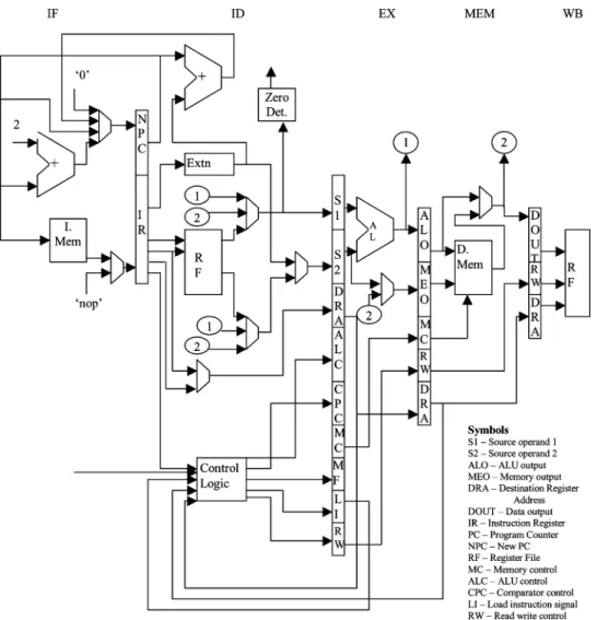 Fig. 7. Structural organization of VPRO processor.