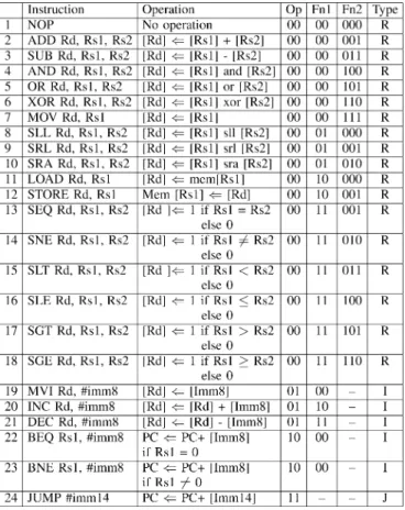 TABLE IV