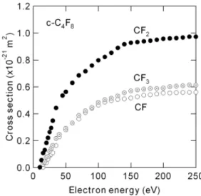 Figure 5 Electron impact dissociation cross sections to produce neutral 