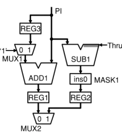 図 4 MUX2 の制御経路 Fig. 4 Control paths for MUX2.