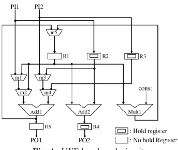 Fig. 3 Flow of our DFT algorithm. shown in Fig. 3.