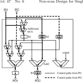 Fig. 5 The port graph and candidates of control paths for LWF.