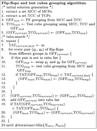 Fig. 4 Flip-flops and test cubes grouping algorithm.