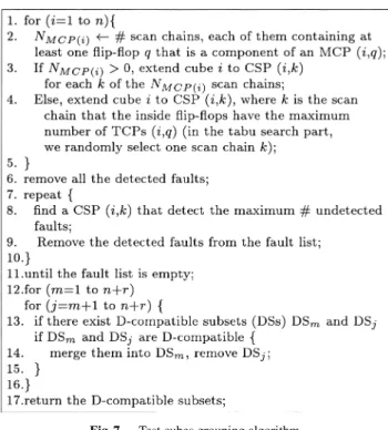 Fig. 5 Flip-flop grouping algorithm.