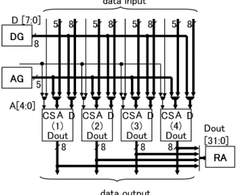 Fig. 2 Parallel connection of memories.