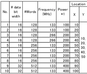 Table 1 Algorithm input information on memories.