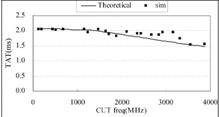 Figure 5 shows a diagnosable BIST structure with the error detectors. While the tester observes the response of the first iteration of the BIST sequence, signature analyzers compact the responses which are to be observed by the tester in the second and the