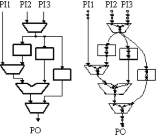 Fig. 2 A module with a type 3 path.