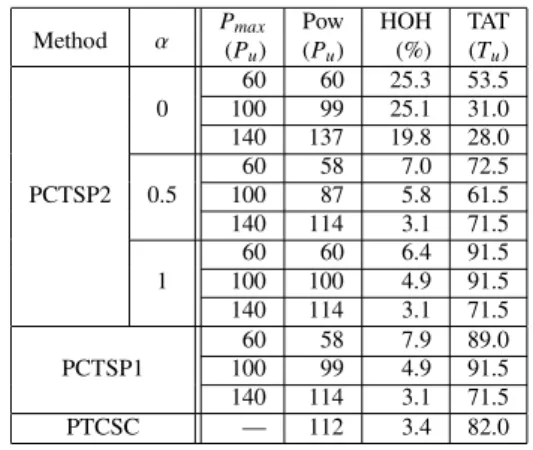 Table 1 Circuit characteristics.