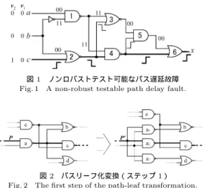図 2 パスリーフ化変換（ステップ 1） Fig. 2 The first step of the path-leaf transformation.