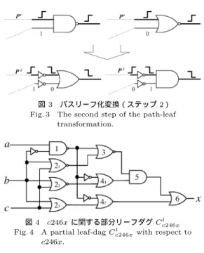 図 3 パスリーフ化変換（ステップ 2） Fig. 3 The second step of the path-leaf