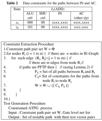 Table 2 Data constraints for the paths between IN and AC.