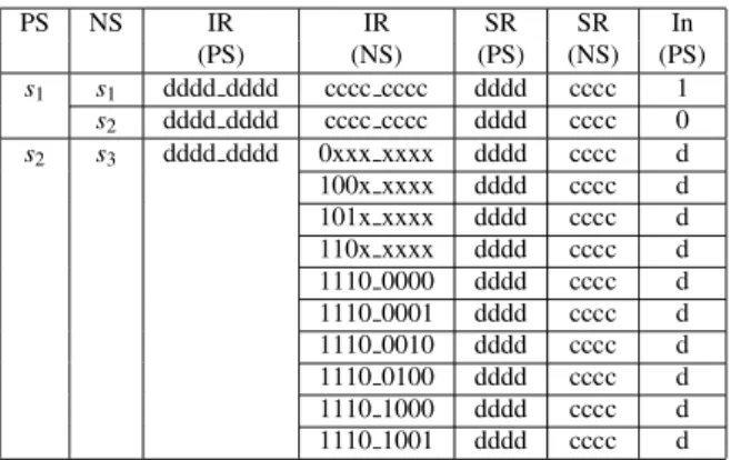 Table 3 State transition table of Parwan processor. (Partial)