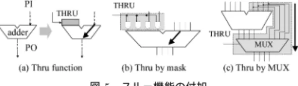 図 6 マルチプレクサによる経路の付加 Fig. 6 Addition of a path with MUX.