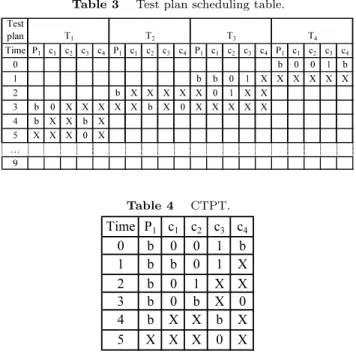 Table 3 Test plan scheduling table.