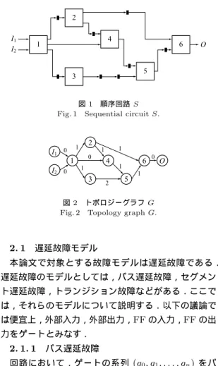 図 1 順序回路 S