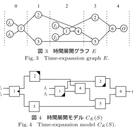 Fig. 3 Time-expansion graph E.