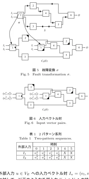 図 6 入力ベクトル対