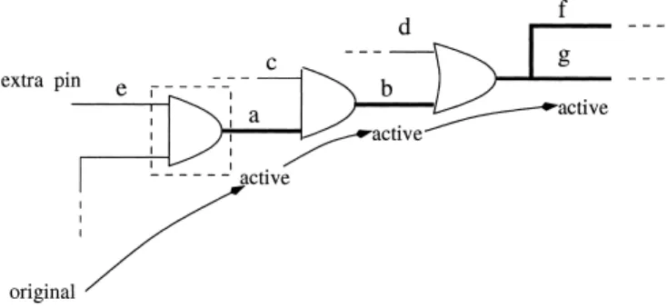Fig. 3 Illustration of the design for testability scheme.