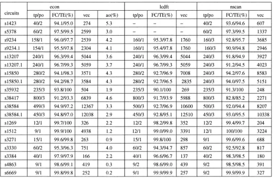 Table 3 Comparison of the proposed method with nscan [15], [18] and lcdft [16].