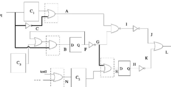 Fig. 10. Test circuit with conflict-analysis-based DFT.